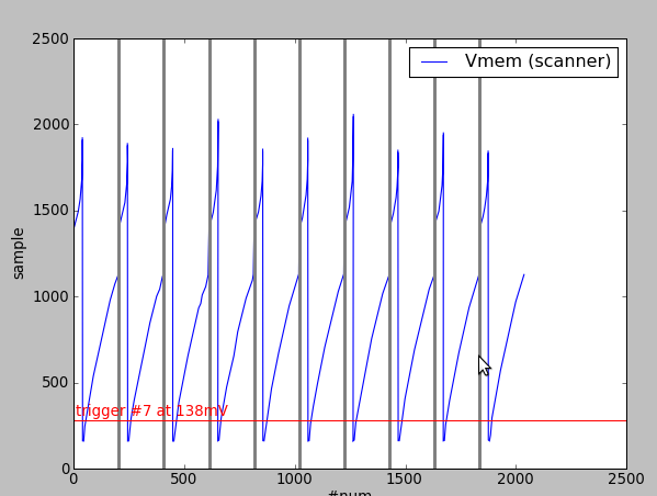 raw data from oscilloscope